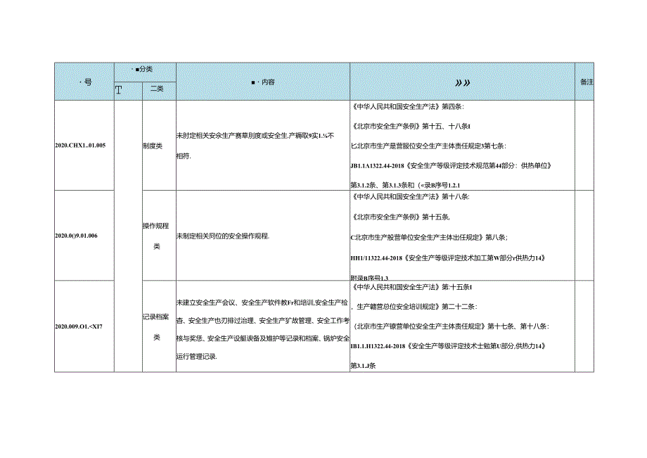 最新供热行业生产安全事故隐患排查清单--有依有据.docx_第2页