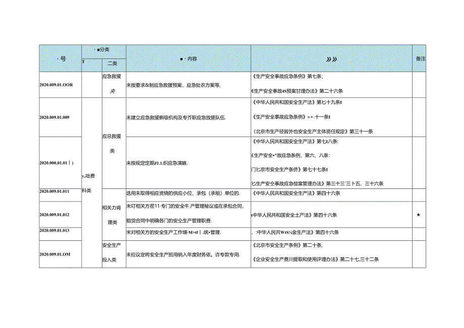 最新供热行业生产安全事故隐患排查清单--有依有据.docx_第3页