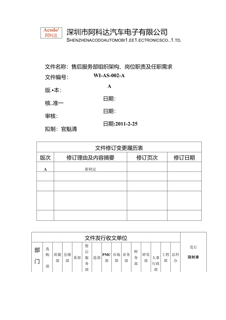 售后服务部组织架构、岗位职责及任职需求.docx_第1页