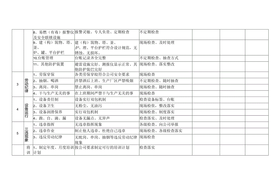 某企业日常安全检查表.docx_第2页