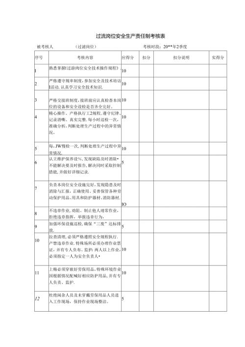 过滤岗位安全生产责任制考核表.docx
