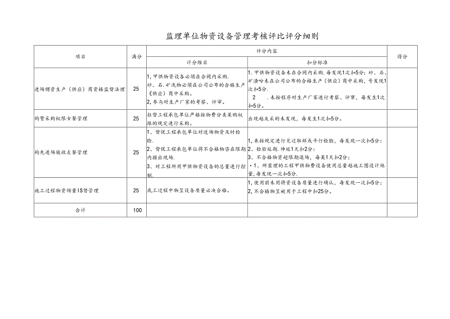 监理单位物资设备管理考核评比评分细则.docx_第1页