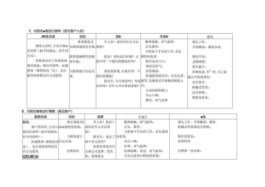 销售资料：客户到访接待要求.docx_第1页
