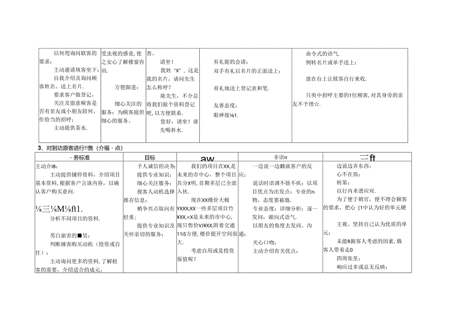 销售资料：客户到访接待要求.docx_第2页