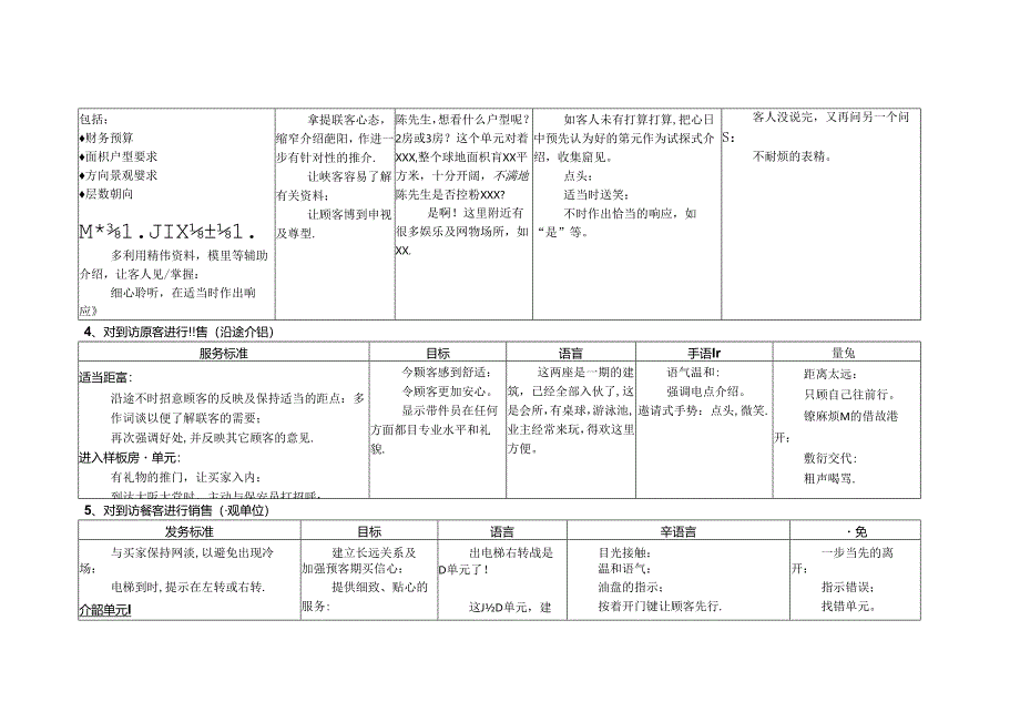 销售资料：客户到访接待要求.docx_第3页