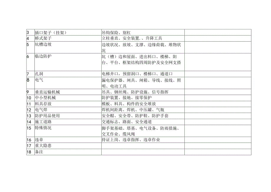 建筑施工安全生产检查制度.docx_第3页