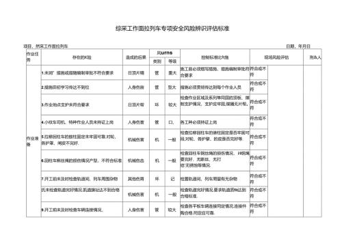 综采工作面拉列车专项安全风险辨识评估标准.docx