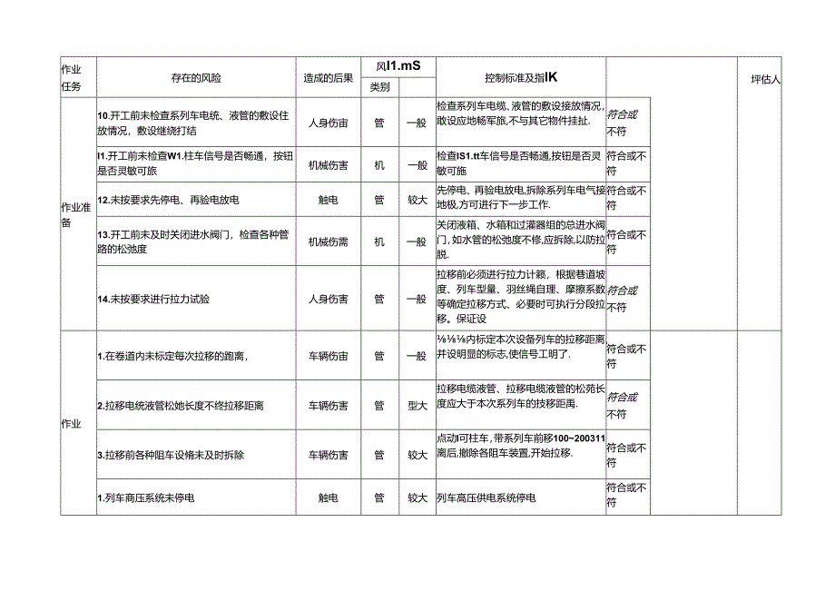 综采工作面拉列车专项安全风险辨识评估标准.docx_第2页