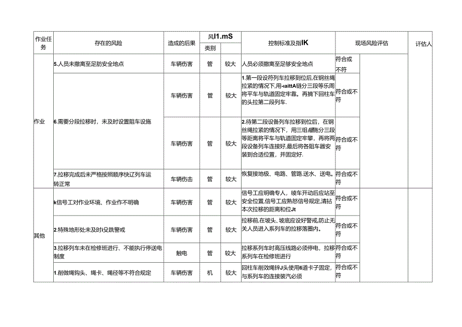 综采工作面拉列车专项安全风险辨识评估标准.docx_第3页