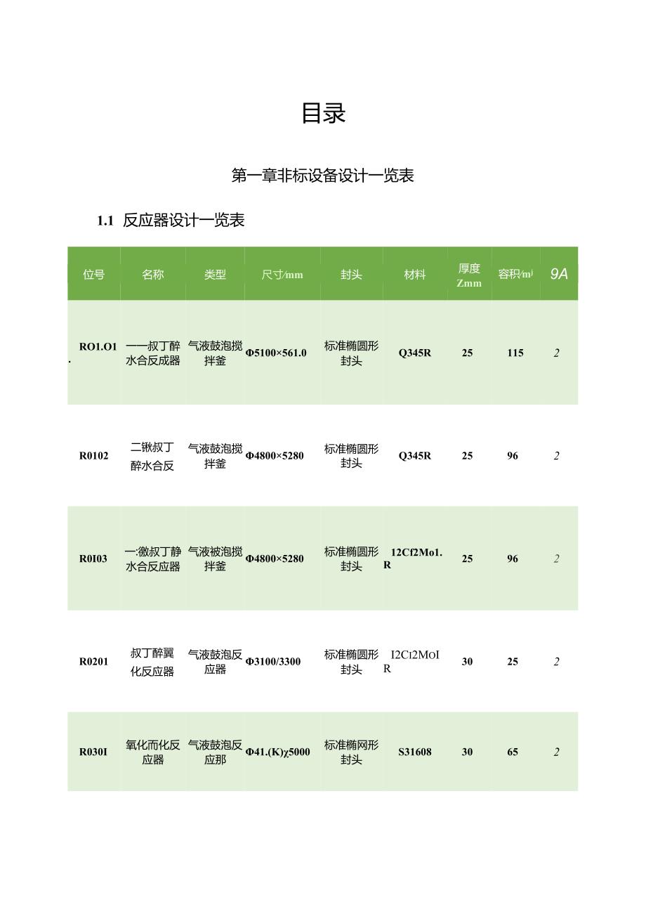 年产11.7万吨聚甲基丙烯酸甲酯项目设计5-3附录三：设备选型一览表.docx_第2页