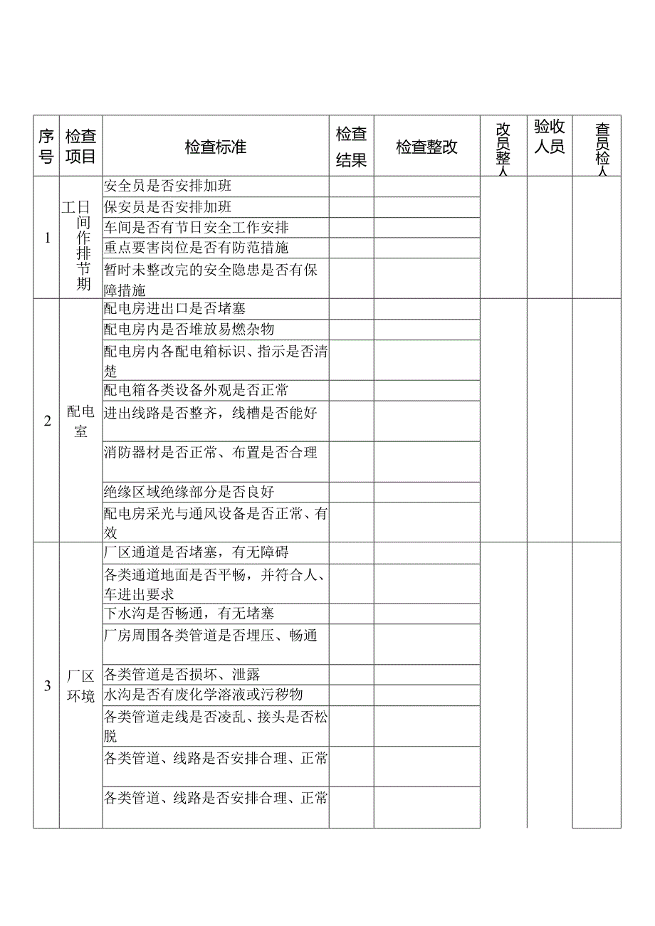 某企业节假日前安全检查表-陆.docx_第1页