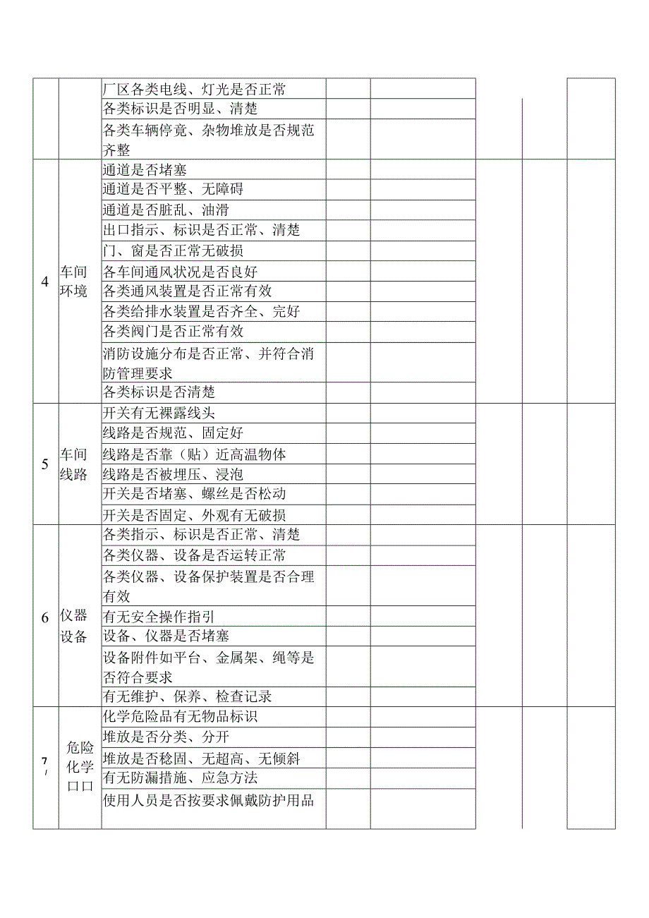 某企业节假日前安全检查表-陆.docx_第2页