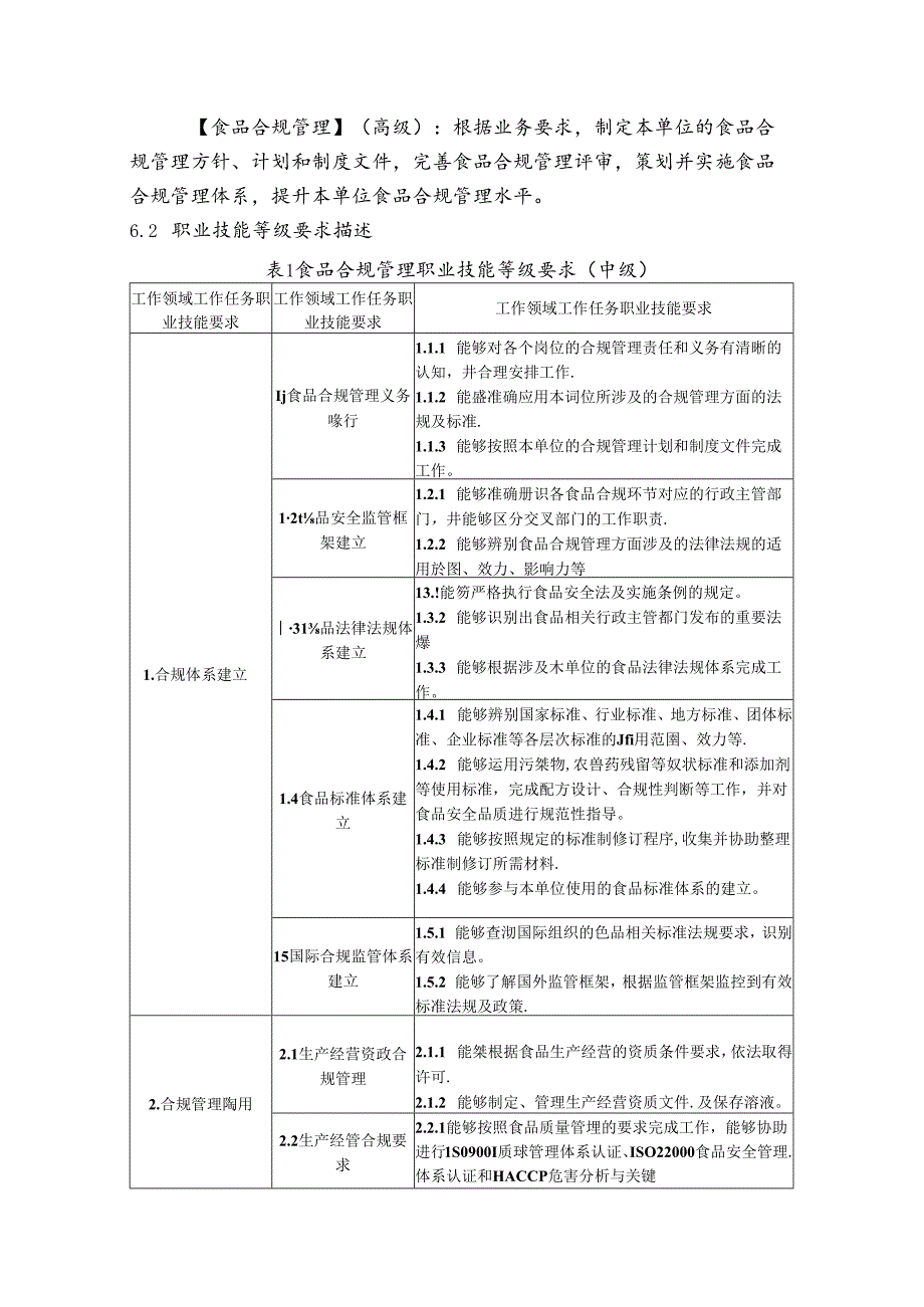 食品合规管理职业技能等级标准.docx_第3页