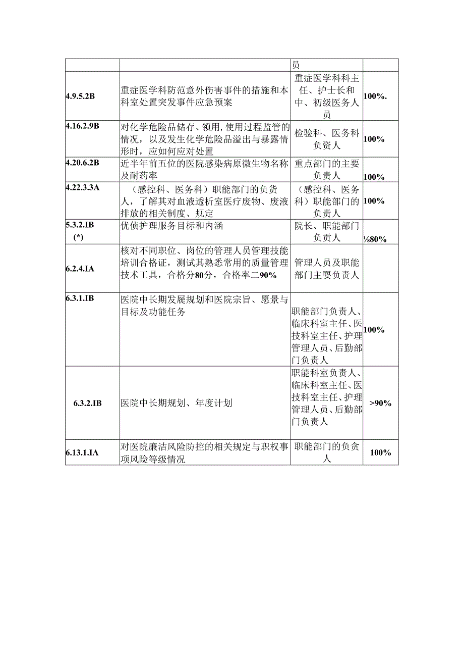 医院院领导及各部门负责人应知应会内容.docx_第2页