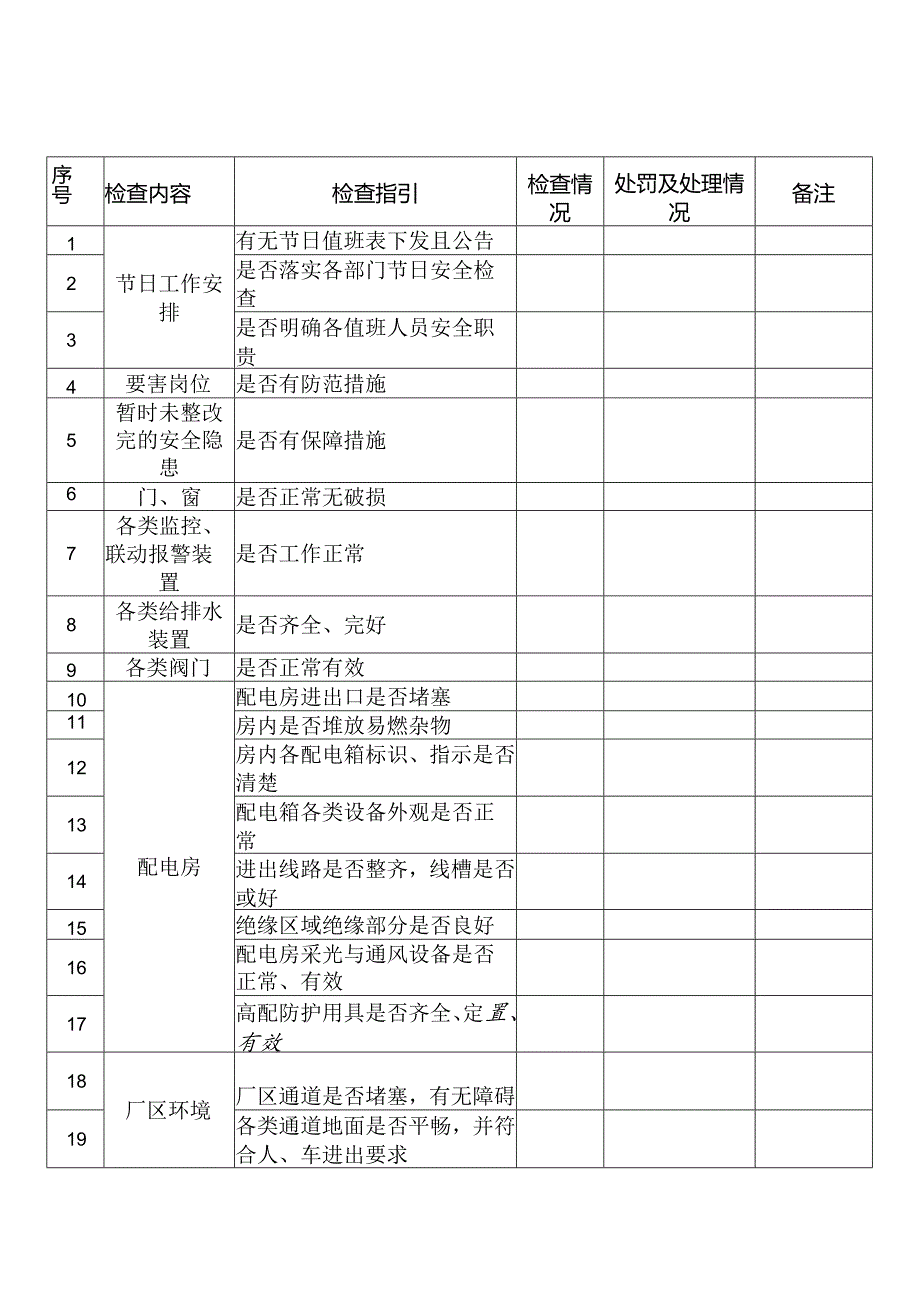某企业节假日前安全检查表-玖.docx_第1页