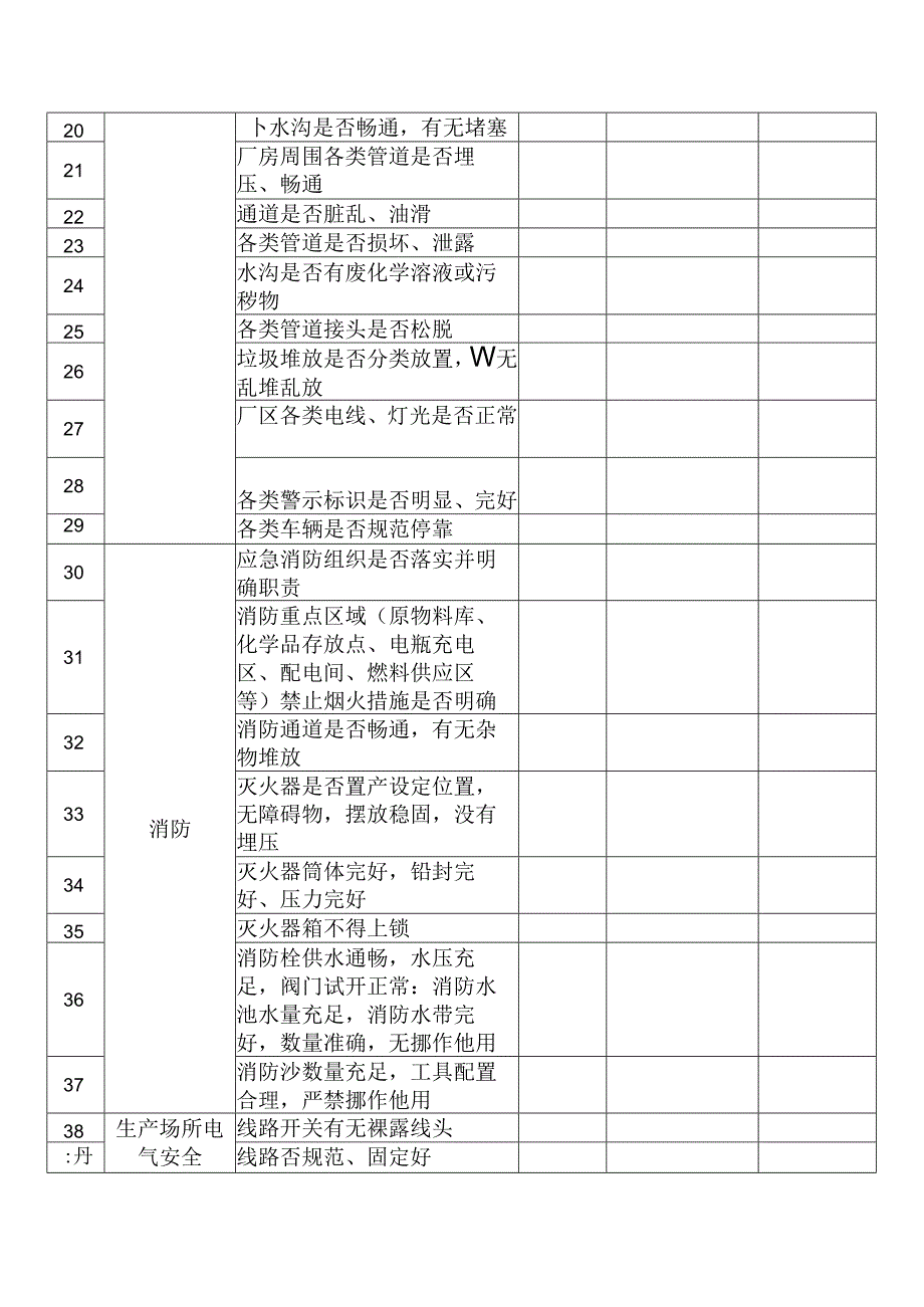 某企业节假日前安全检查表-玖.docx_第2页