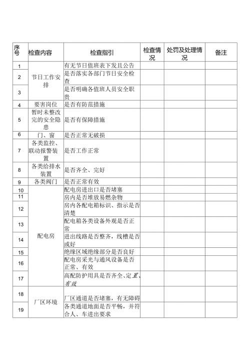 某企业节假日前安全检查表-玖.docx