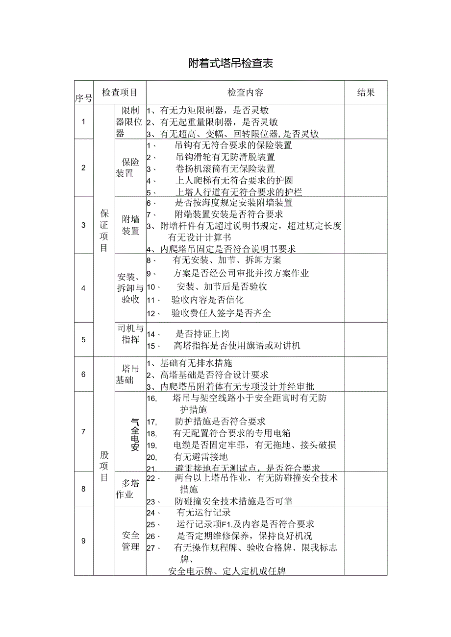 附着式塔吊检查表.docx_第1页