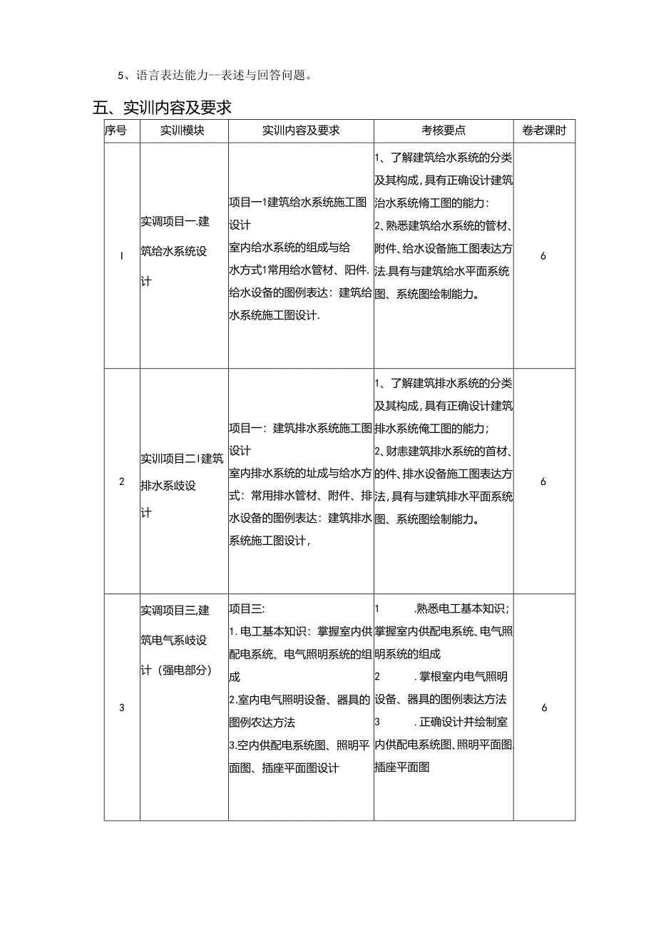 建筑工程技术专业《课程设计》课程标准.docx_第2页