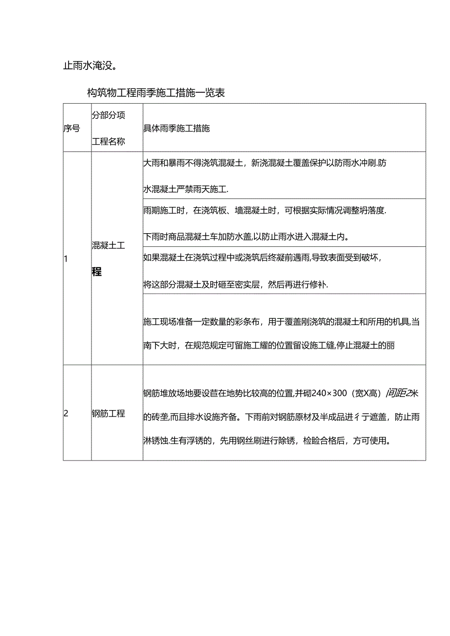 附属构筑物雨季施工方案.docx_第3页