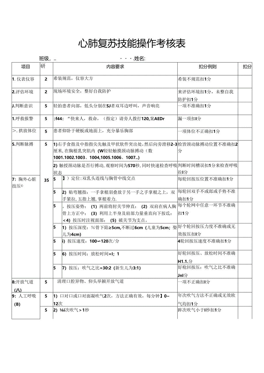 心肺复苏技能操作考核表.docx_第1页