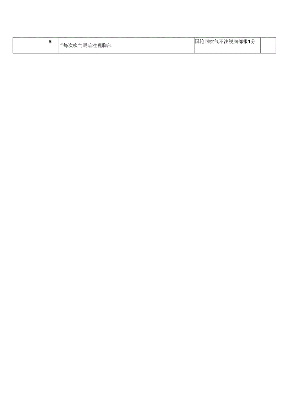 心肺复苏技能操作考核表.docx_第2页