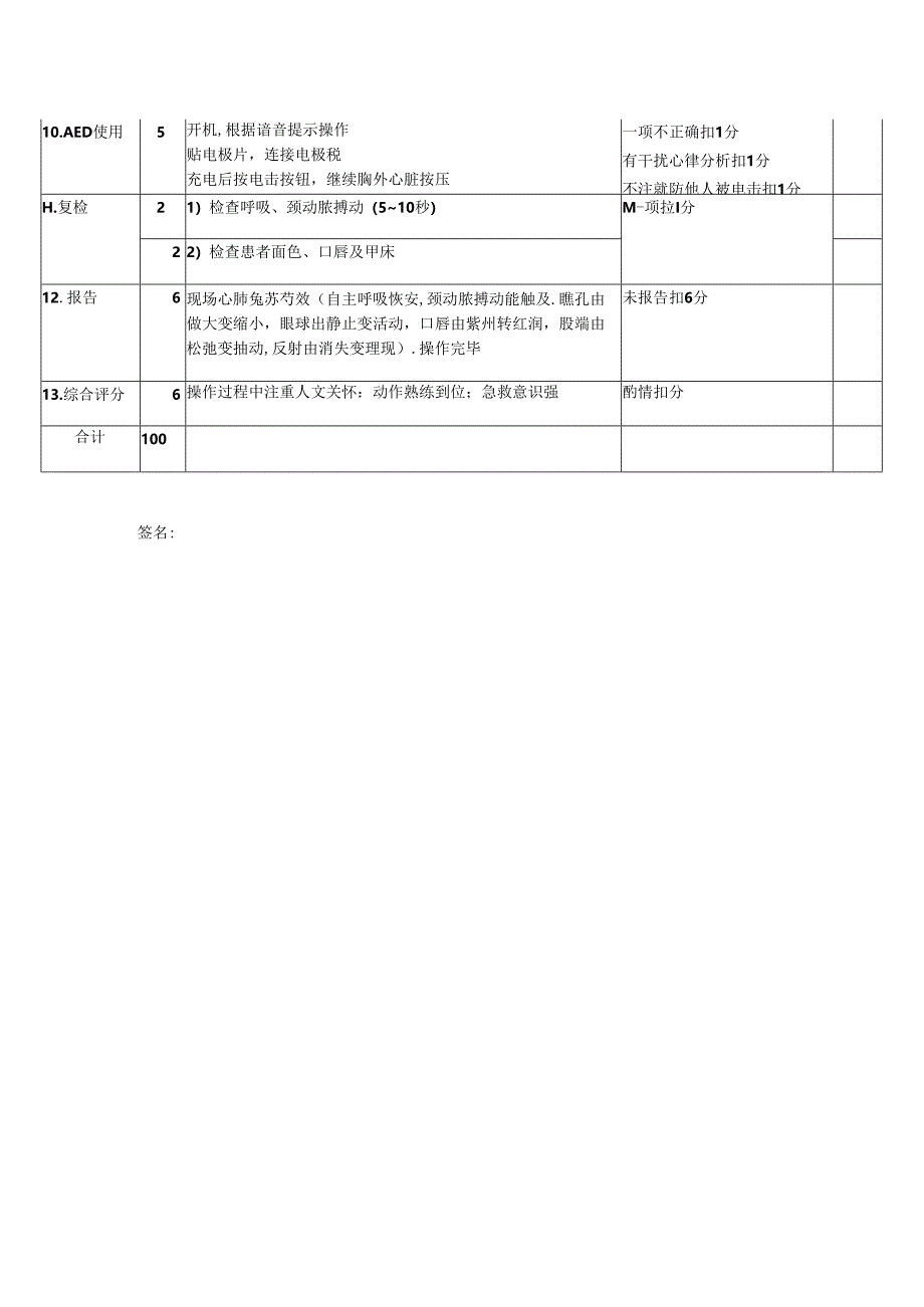 心肺复苏技能操作考核表.docx_第3页