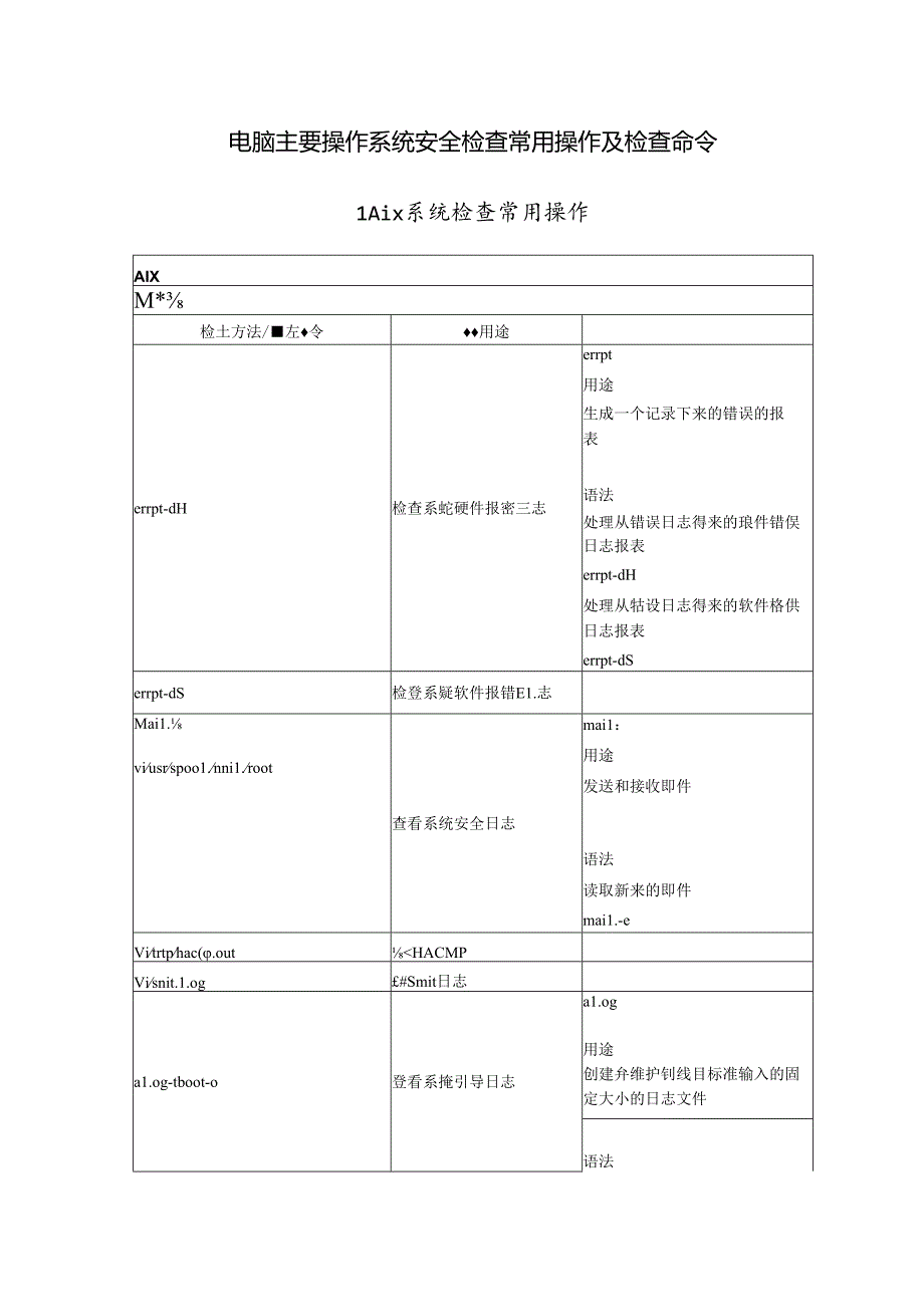 电脑主要操作系统安全检查常用操作及检查命令.docx_第1页