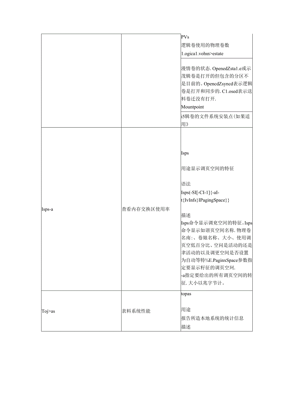 电脑主要操作系统安全检查常用操作及检查命令.docx_第3页
