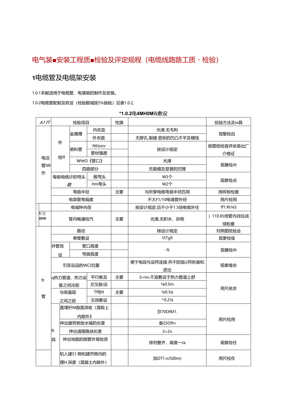 电气装置安装工程质量检验及评定规程（电缆线路路工质量检验）.docx_第1页
