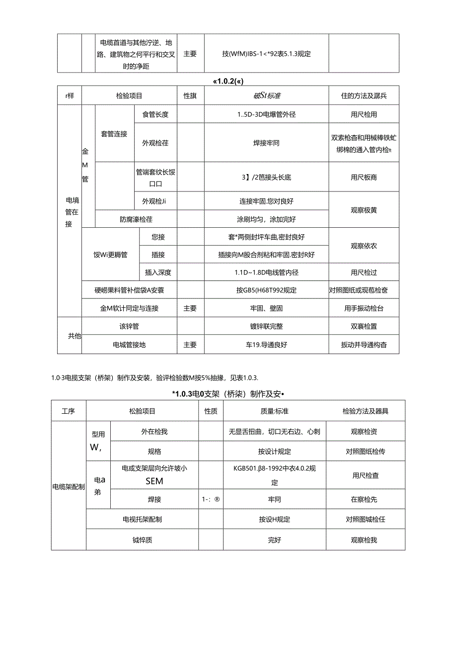 电气装置安装工程质量检验及评定规程（电缆线路路工质量检验）.docx_第2页