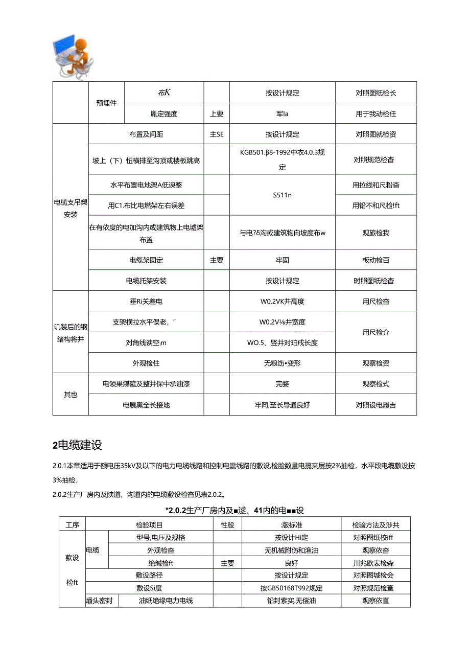 电气装置安装工程质量检验及评定规程（电缆线路路工质量检验）.docx_第3页
