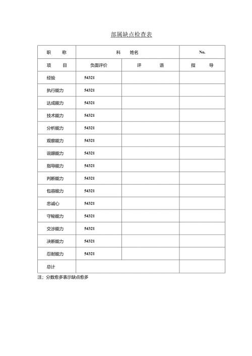 部属缺点检查表模板.docx