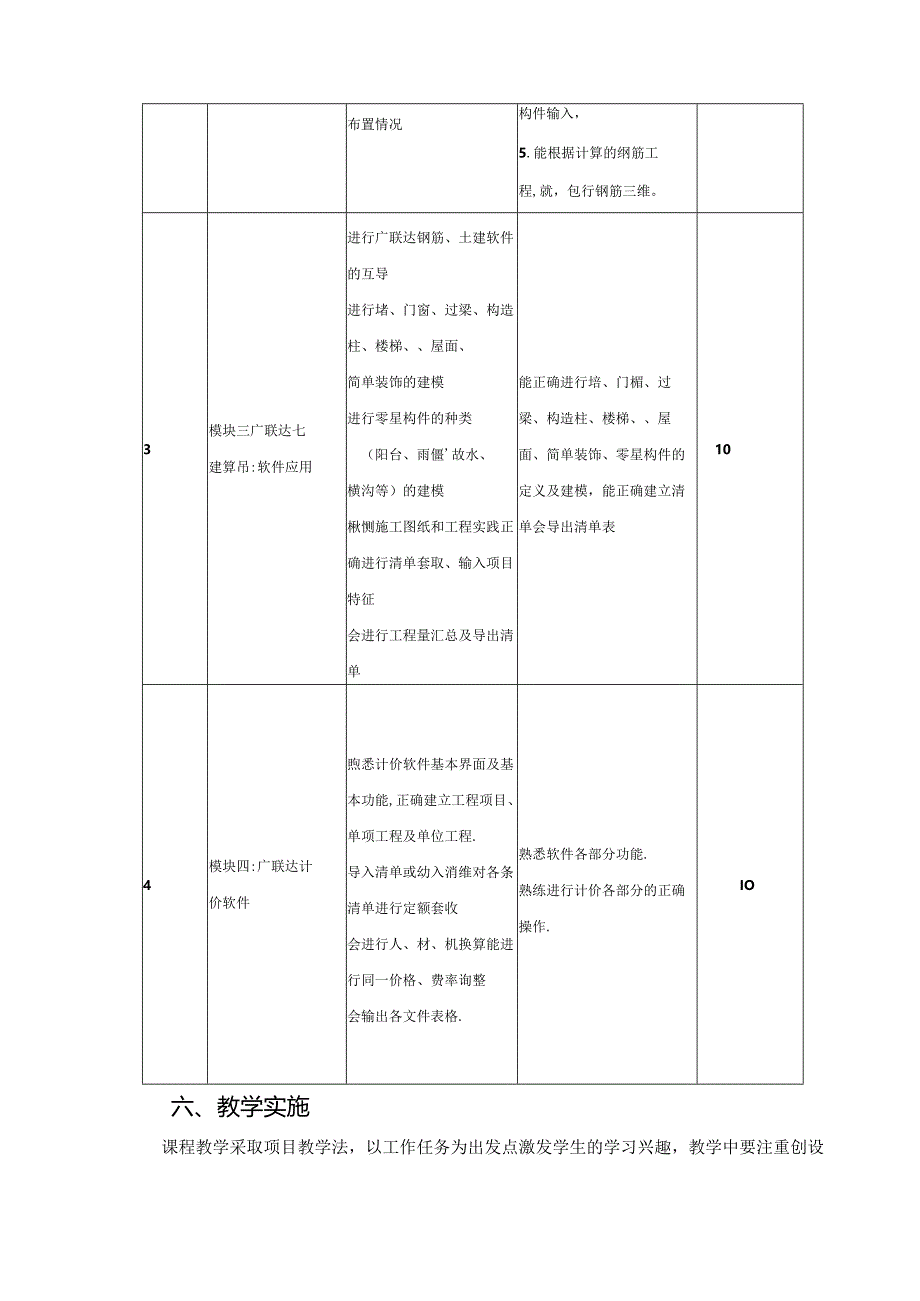 建筑工程技术专业《BIM技术应用》课程标准.docx_第3页