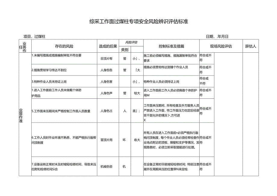 综采工作面过煤柱专项安全风险辨识评估标准.docx_第1页