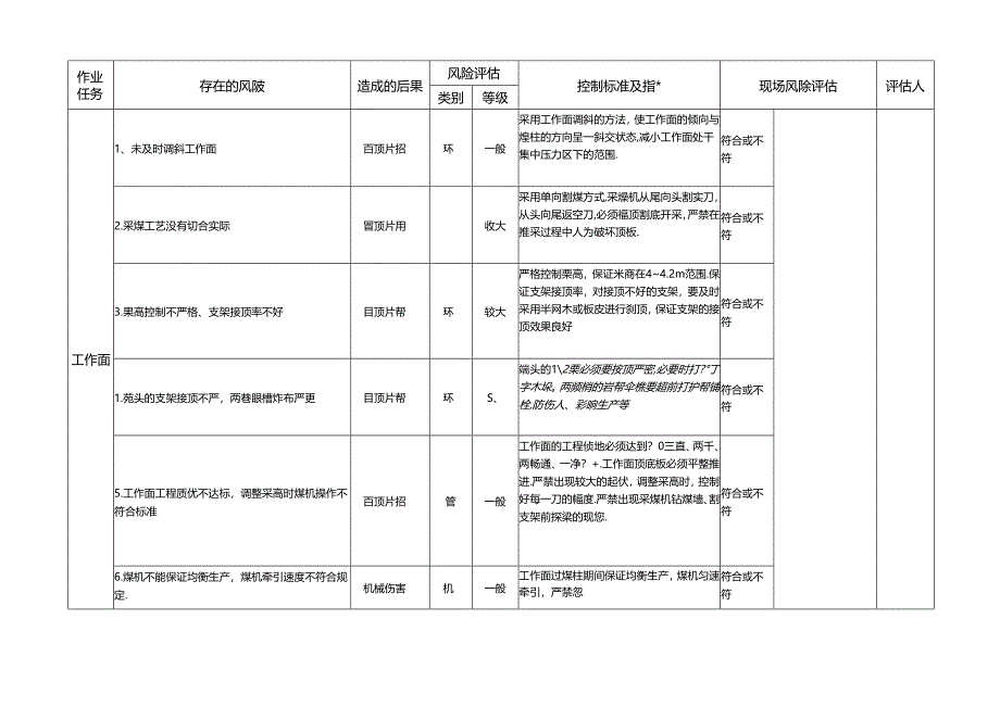 综采工作面过煤柱专项安全风险辨识评估标准.docx_第2页