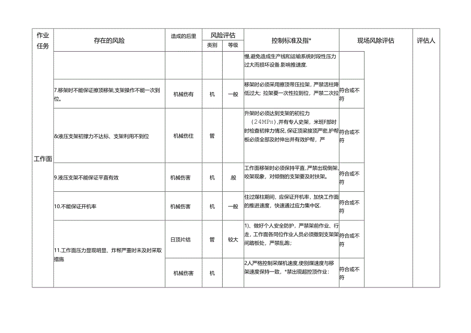 综采工作面过煤柱专项安全风险辨识评估标准.docx_第3页