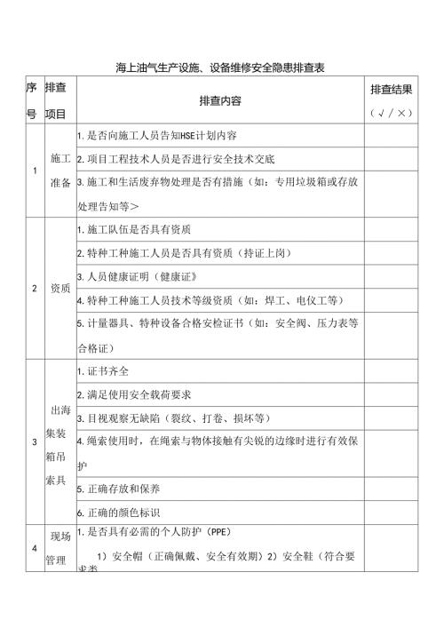 海上油气生产设施、设备维修安全隐患排查表.docx