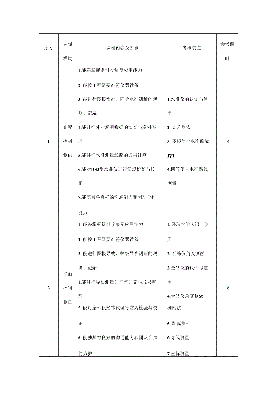 建筑工程技术专业《工程测量》课程标准.docx_第3页