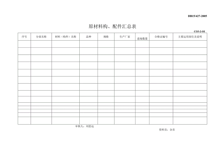 原材料构配件汇总表.docx_第1页
