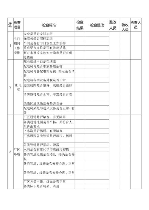 节前安全检查表范本一.docx