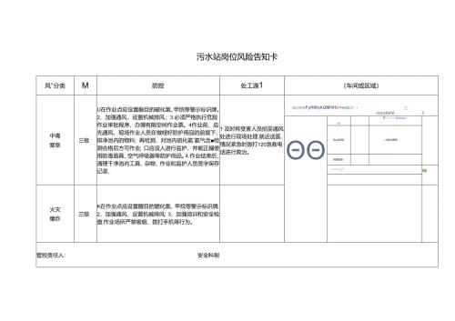 污水站岗位风险告知卡.docx