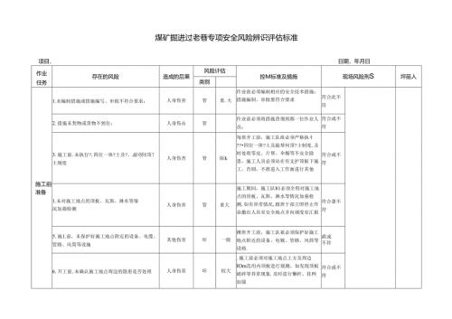 煤矿掘进过老巷专项安全风险辨识评估标准.docx
