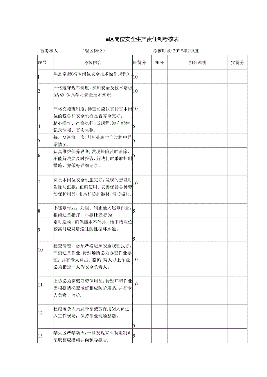 罐区岗位安全生产责任制考核表.docx_第1页