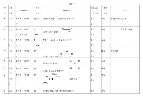 原版 剪板、折弯工件检验标准.wps.docx