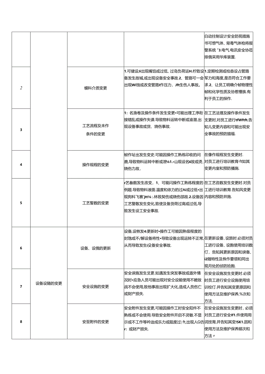 变更管理制度.docx_第3页