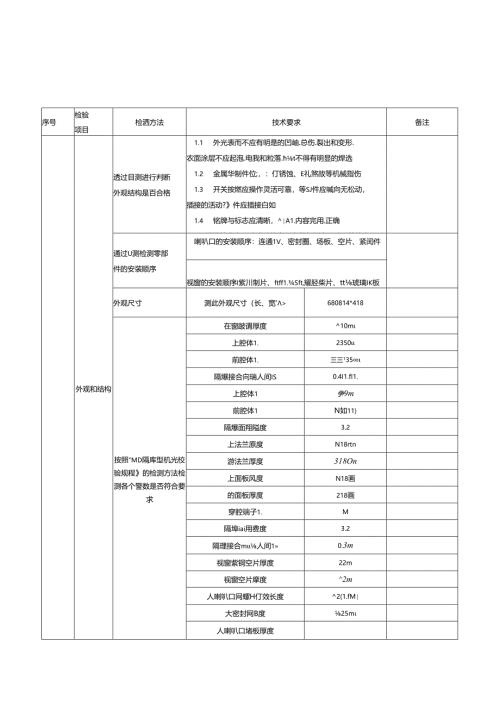 矿用隔爆兼本安型监控分站机壳检验规程.docx
