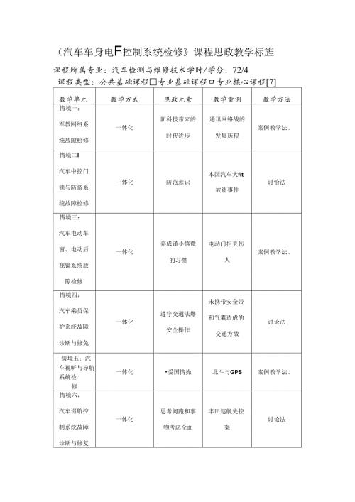 职业技术学院《汽车车身电子控制系统检修》课程思政标准.docx