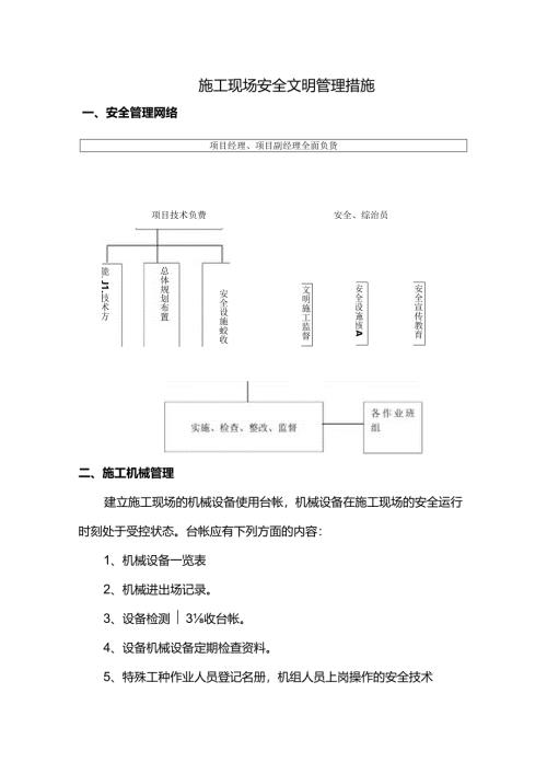 施工现场安全文明管理措施.docx
