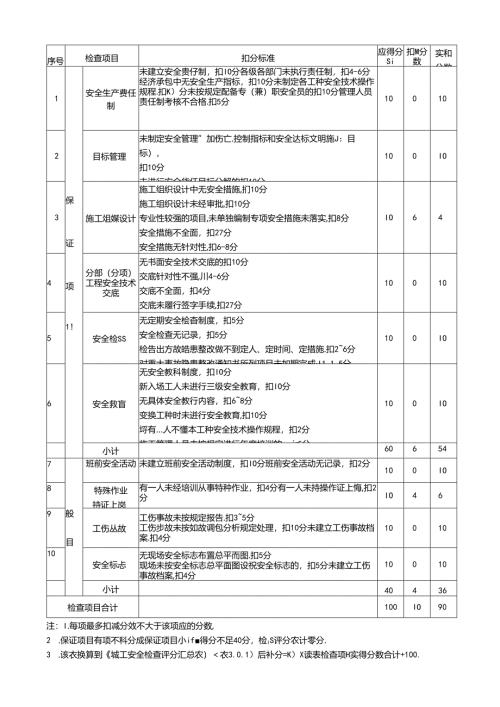 安全管理检查评分表.docx